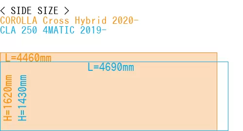 #COROLLA Cross Hybrid 2020- + CLA 250 4MATIC 2019-
